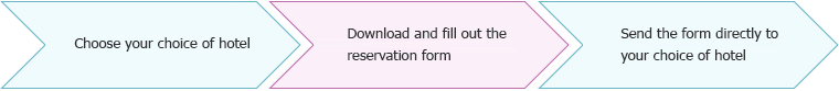 Choose your choice of hotel -> Download and fil out the reservation form -> Send the form directly to your choice of hotel